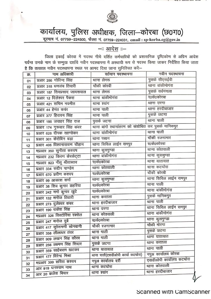 korba police transfer list