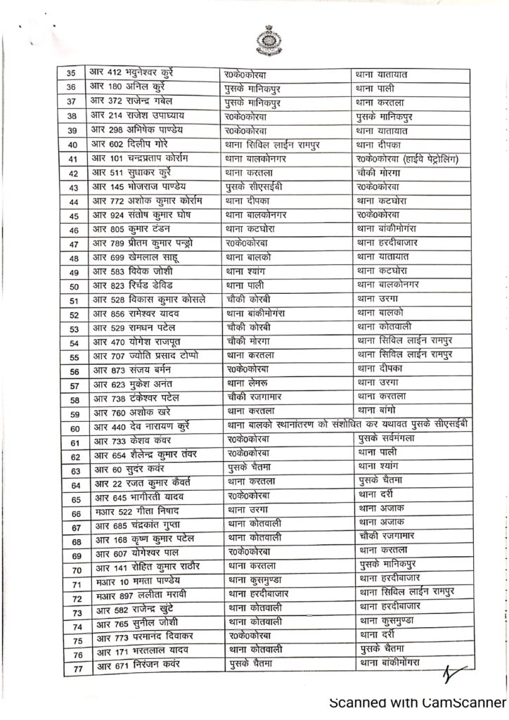 korba police transfer list