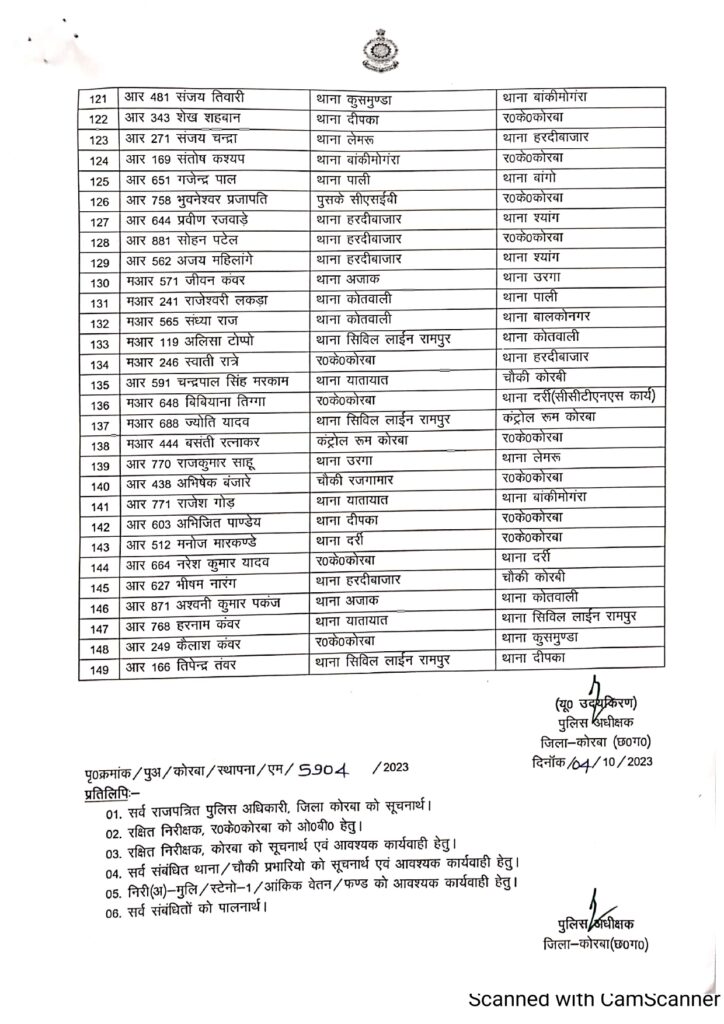 korba police transfer list